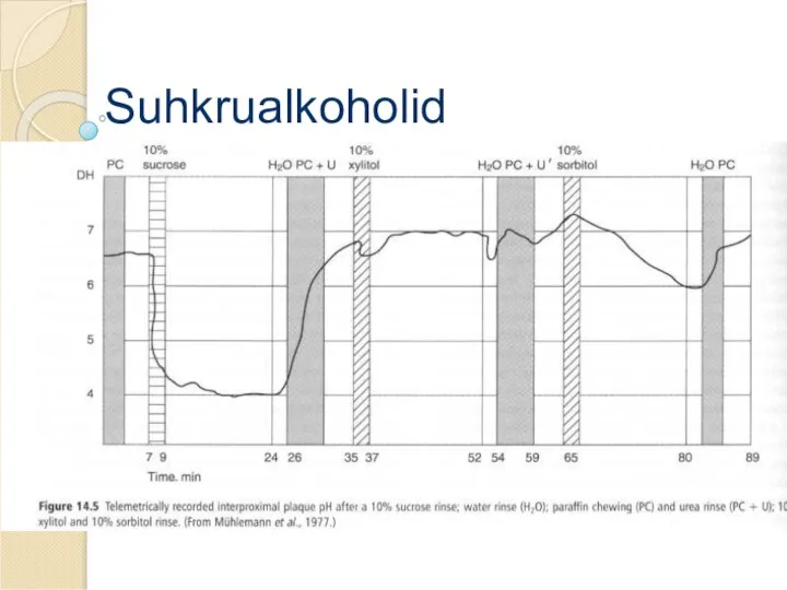 Suhkrualkoholid