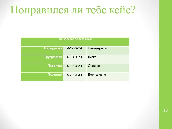 Понравился ли тебе кейс?