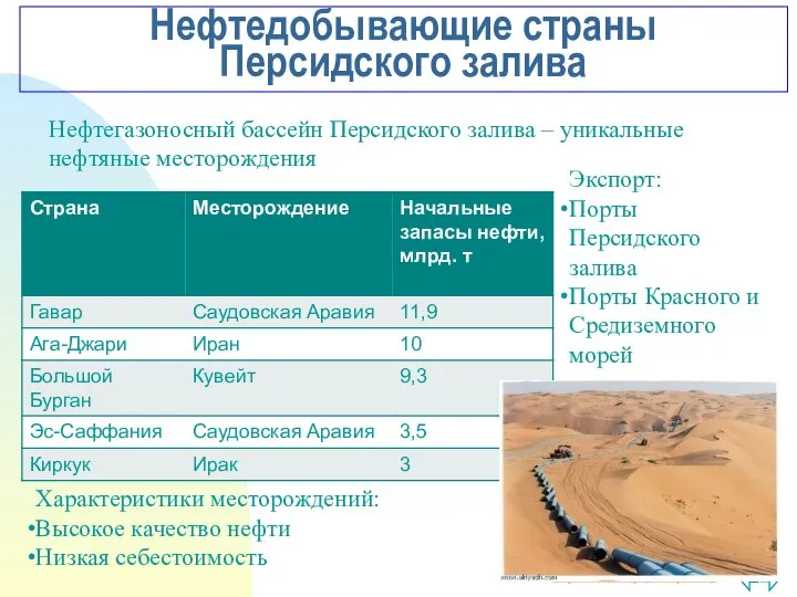 Нефтедобывающие страны Персидского залива Нефтегазоносный бассейн Персидского залива – уникальные нефтяные