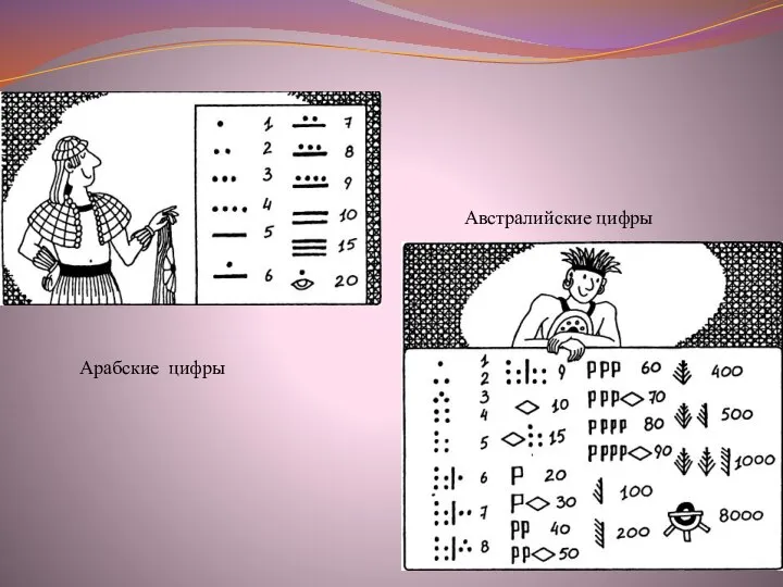 Арабские цифры Австралийские цифры