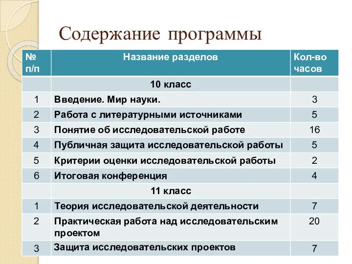 Содержание программы