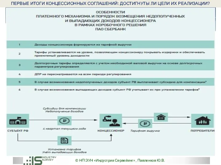 © НП ЭУН «Индустрия Сервейинг» , Павленков Ю.В. ПЕРВЫЕ ИТОГИ КОНЦЕССИОННЫХ