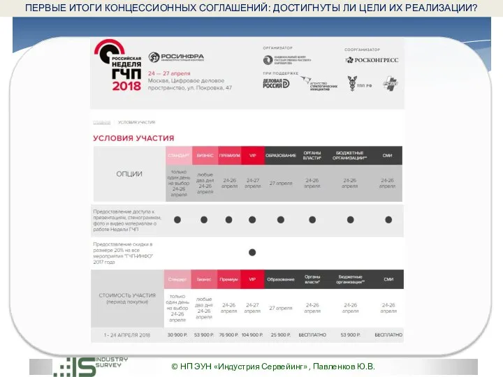 © НП ЭУН «Индустрия Сервейинг» , Павленков Ю.В. ПЕРВЫЕ ИТОГИ КОНЦЕССИОННЫХ