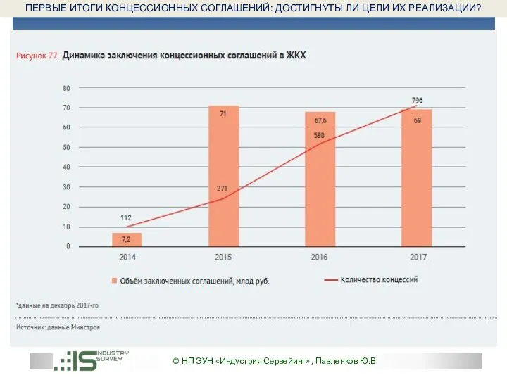 © НП ЭУН «Индустрия Сервейинг» , Павленков Ю.В. ПЕРВЫЕ ИТОГИ КОНЦЕССИОННЫХ