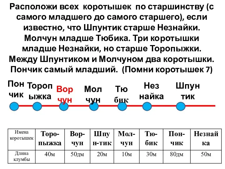 Пончик Шпун тик Нез найка Торопыжка Мол чун Тю бик Вор