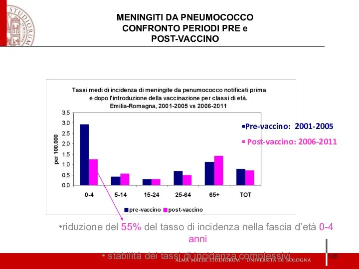 riduzione del 55% del tasso di incidenza nella fascia d’età 0-4