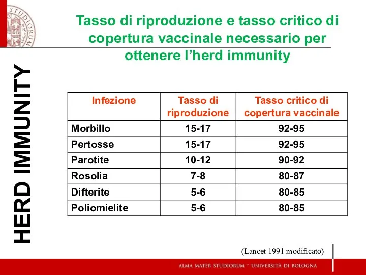 HERD IMMUNITY (Lancet 1991 modificato)