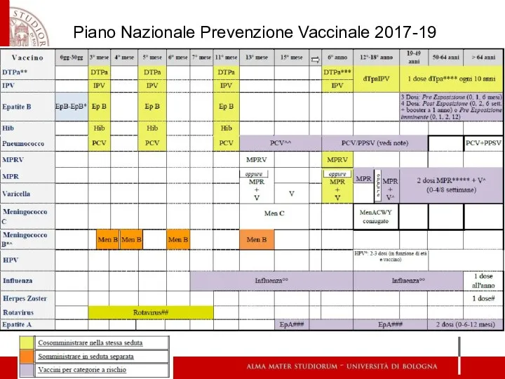 Piano Nazionale Prevenzione Vaccinale 2017-19