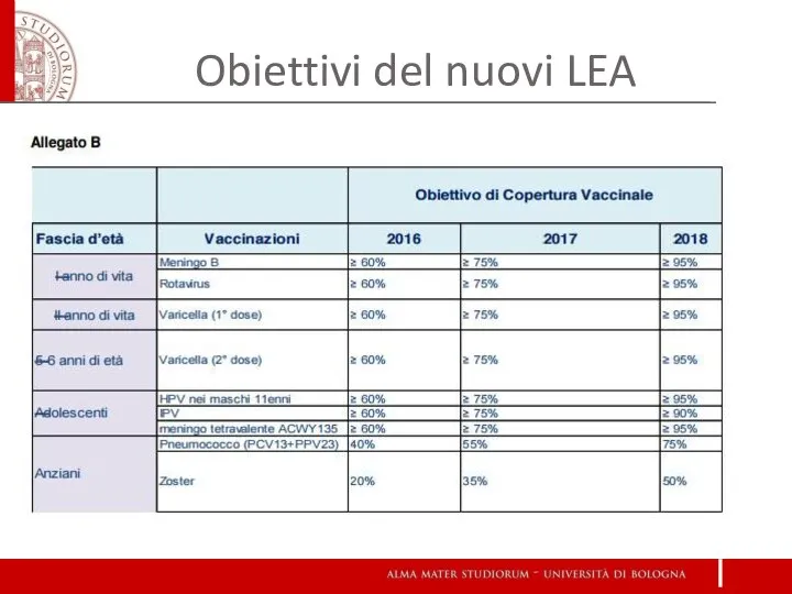 Obiettivi del nuovi LEA