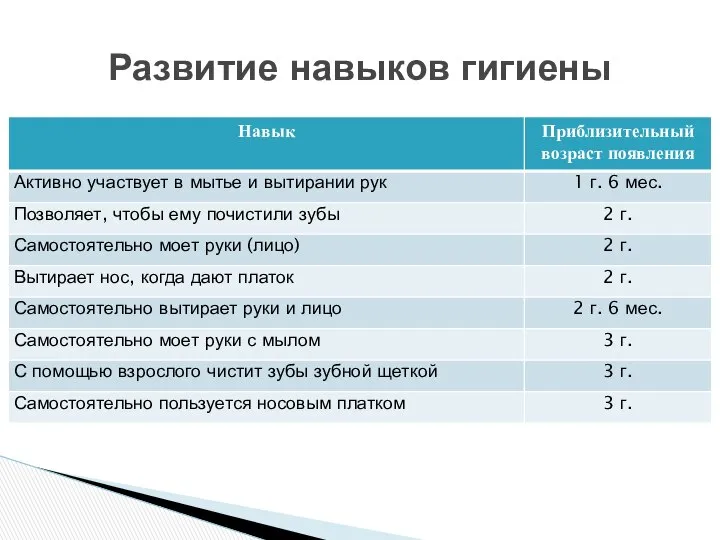 Развитие навыков гигиены