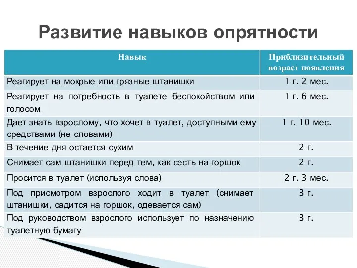 Развитие навыков опрятности