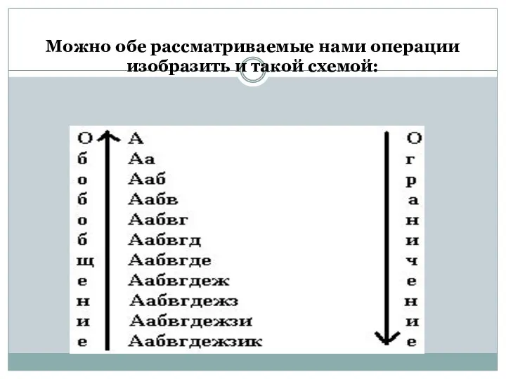 Можно обе рассматриваемые нами операции изобразить и такой схемой: