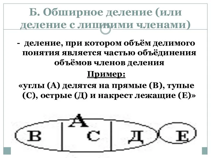 Б. Обширное деление (или деление с лишними членами) - деление, при