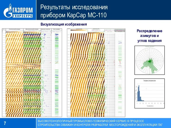 Результаты исследования прибором КарСар МС-110 Визуализация изображения Распределение азимутов и углов