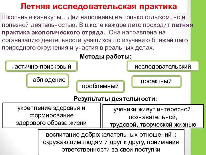 проектный проблемный Методы работы: частично-поисковый исследовательский наблюдение Результаты деятельности: укрепление здоровья