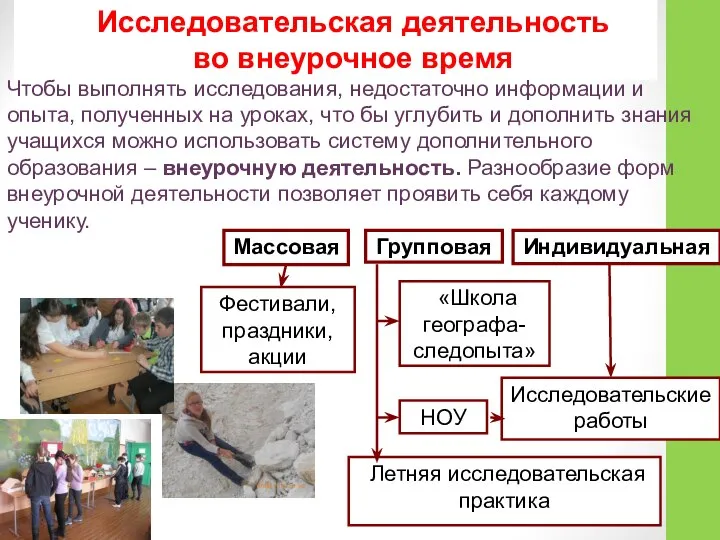 Массовая Групповая Индивидуальная Фестивали, праздники, акции НОУ «Школа географа-следопыта» Летняя исследовательская