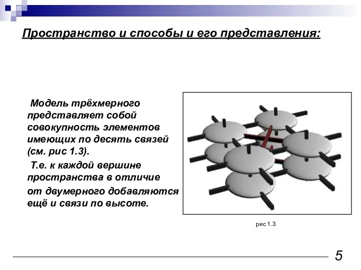 Модель трёхмерного представляет собой совокупность элементов имеющих по десять связей(см. рис