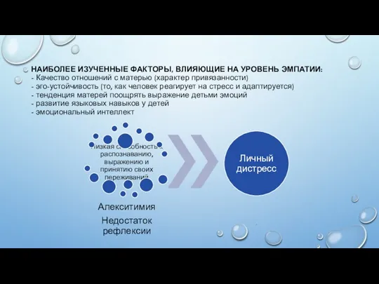 НАИБОЛЕЕ ИЗУЧЕННЫЕ ФАКТОРЫ, ВЛИЯЮЩИЕ НА УРОВЕНЬ ЭМПАТИИ: - Качество отношений с