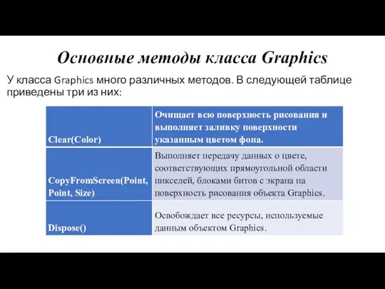 Основные методы класса Graphics У класса Graphics много различных методов. В