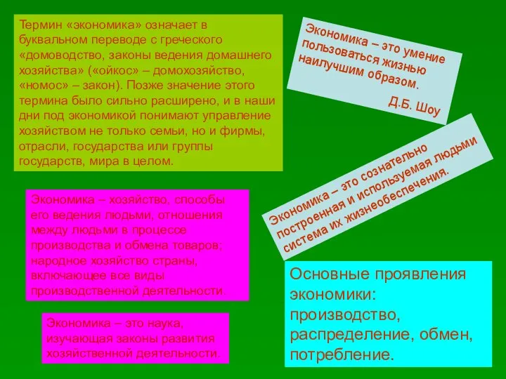 Экономика – это умение пользоваться жизнью наилучшим образом. Д.Б. Шоу Экономика