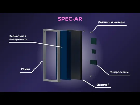 SPEC-AR Рамка Датчики и камеры Микросхемы Дисплей Зеркальная поверхность