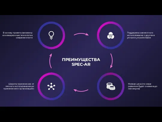 ПРЕИМУЩЕСТВА SPEC-AR В основу проекта заложены инновационные технологии современности Широта применения: