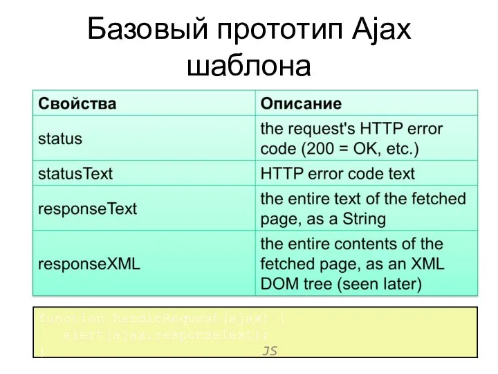 Базовый прототип Ajax шаблона function handleRequest(ajax) { alert(ajax.responseText); } JS