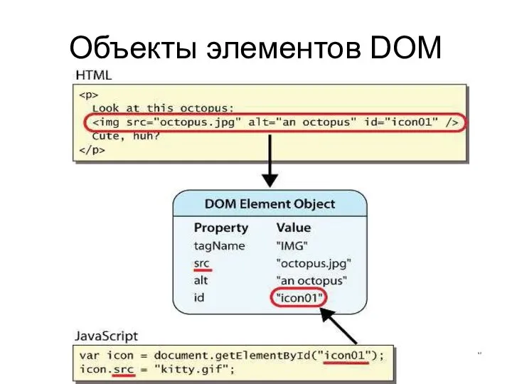 Объекты элементов DOM CS380