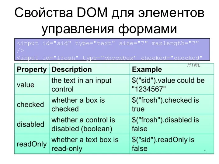 Свойства DOM для элементов управления формами Freshman? HTML