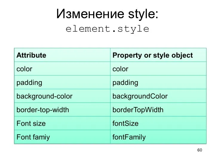 Изменение style: element.style CS380
