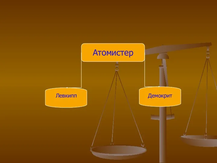 Атомистер Левкипп Демокрит