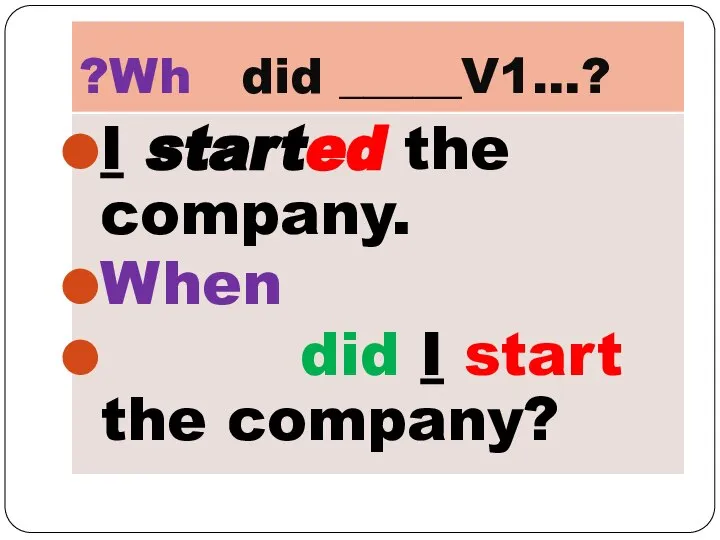 ?Wh did _____V1…? I started the company. When did I start the company?