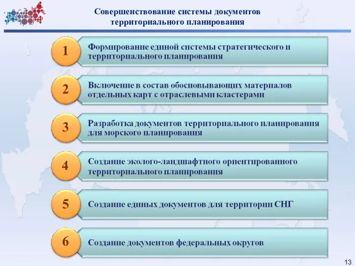 Совершенствование системы документов территориального планирования 1 2 3 4 5 6