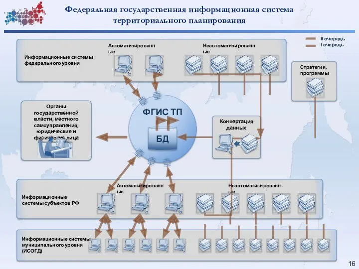 Конвертация данных ФГИС ТП БД Федеральная государственная информационная система территориального планирования