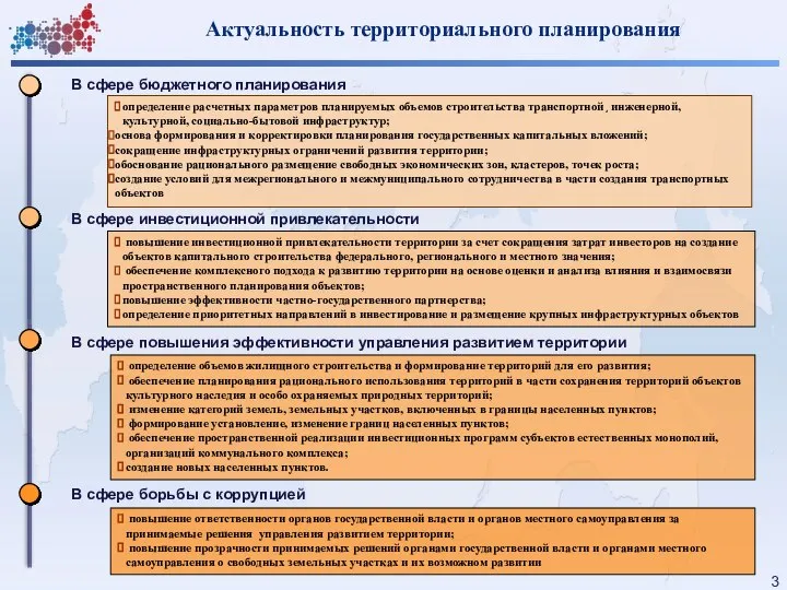 определение расчетных параметров планируемых объемов строительства транспортной¸ инженерной, культурной, социально-бытовой инфраструктур;