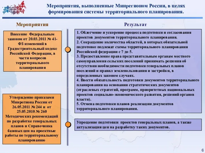 Внесение Федеральным законом от 20.03.2011 № 41-ФЗ изменений в Градостроительный кодекс