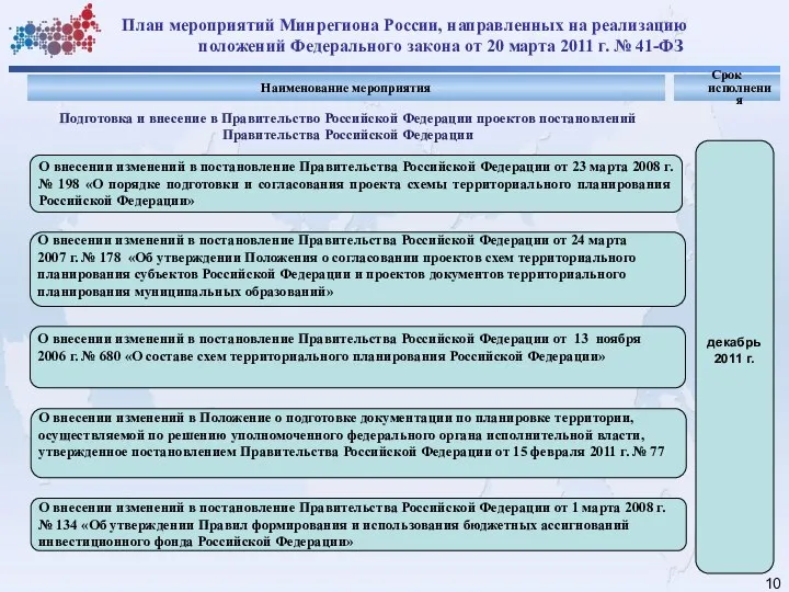 План мероприятий Минрегиона России, направленных на реализацию положений Федерального закона от