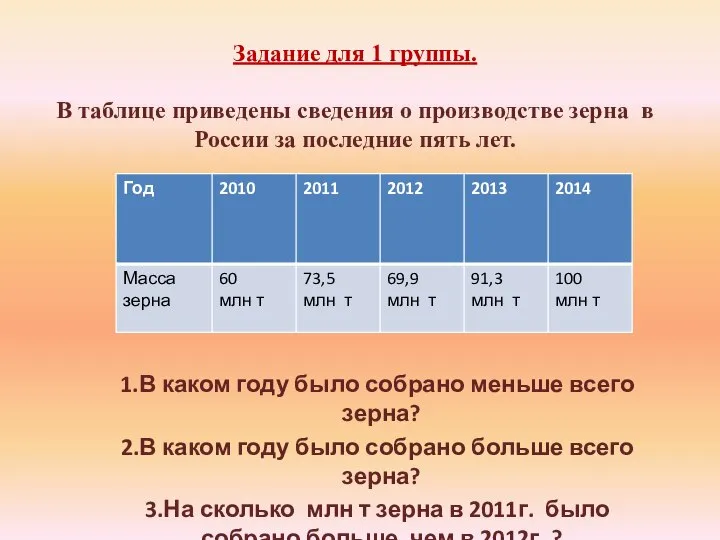 Задание для 1 группы. В таблице приведены сведения о производстве зерна