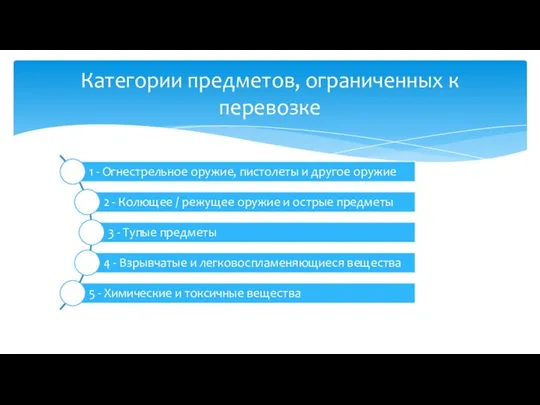 Категории предметов, ограниченных к перевозке