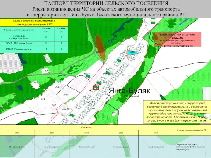 ДПО ПАСПОРТ ТЕРРИТОРИИ СЕЛЬСКОГО ПОСЕЛЕНИЯ Риски возникновения ЧС на объектах автомобильного