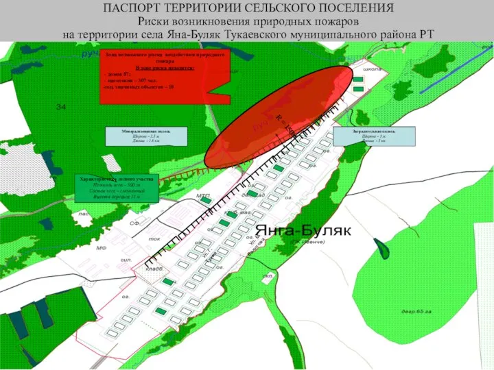 ПАСПОРТ ТЕРРИТОРИИ СЕЛЬСКОГО ПОСЕЛЕНИЯ Риски возникновения природных пожаров на территории села