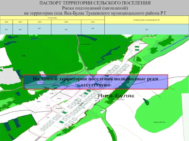 ПАСПОРТ ТЕРРИТОРИИ СЕЛЬСКОГО ПОСЕЛЕНИЯ Риски подтоплений (затоплений) на территории села Яна-Буляк