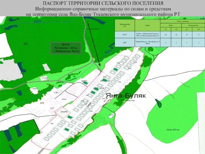 ПАСПОРТ ТЕРРИТОРИИ СЕЛЬСКОГО ПОСЕЛЕНИЯ Информационно-справочные материалы по силам и средствам на