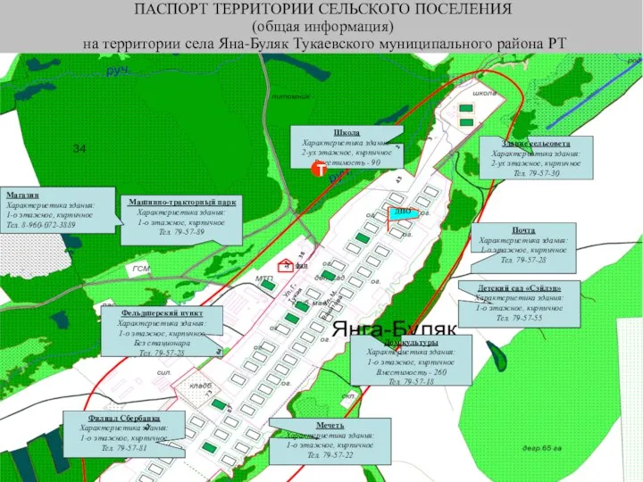 ПАСПОРТ ТЕРРИТОРИИ СЕЛЬСКОГО ПОСЕЛЕНИЯ (общая информация) на территории села Яна-Буляк Тукаевского