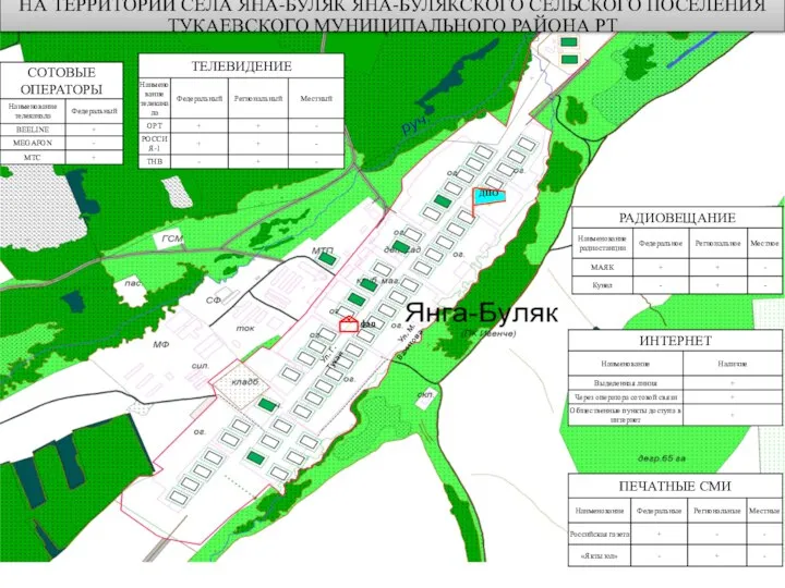 СВЕДЕНИЯ О НАЛИЧИИ СРЕДСТВ МАССОВОЙ ИНФОРМАЦИИ НА ТЕРРИТОРИИ СЕЛА ЯНА-БУЛЯК ЯНА-БУЛЯКСКОГО