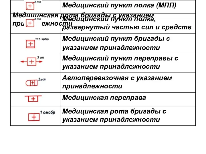 Медицинская рота бригады с указанием принадлежности