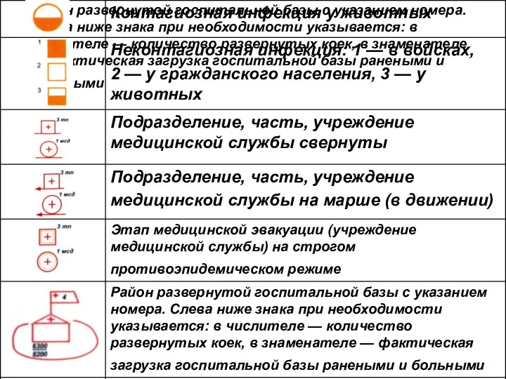 Район развернутой госпитальной базы с указанием номера. Слева ниже знака при