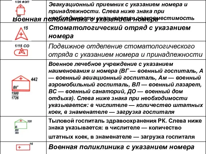 Военная поликлиника с указанием номера