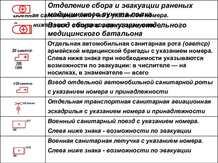 Военная санитарная летучка с указанием номера. Слева ниже знака - возможности по эвакуации