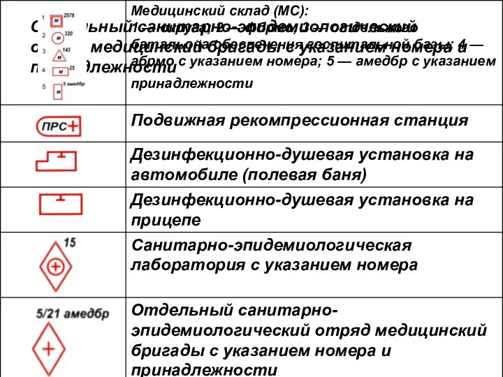 Отдельный санитарно-эпидемиологический отряд медицинский бригады с указанием номера и принадлежности